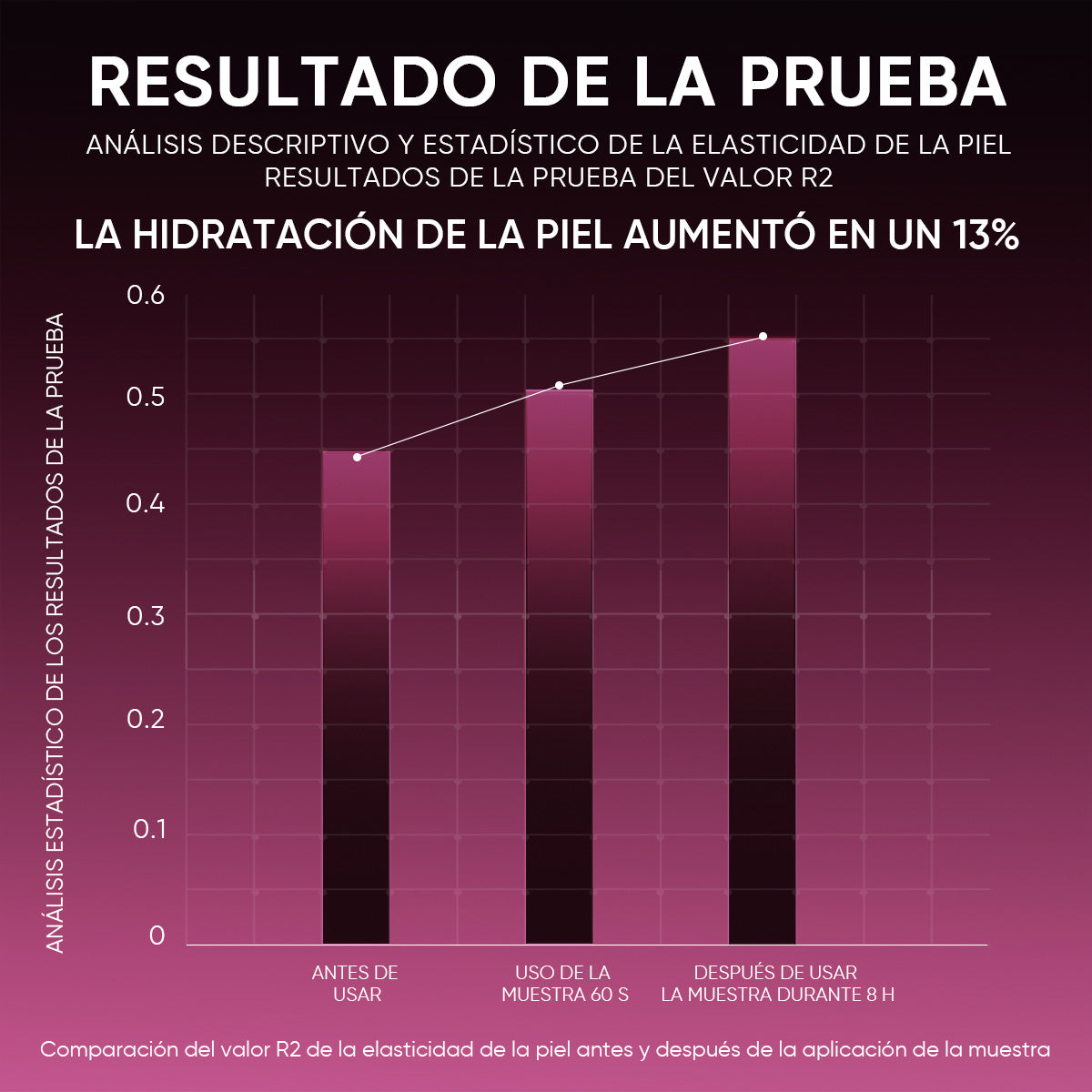 Sérum Exfoliante con 12% AHA, BHA, PHA y LHA