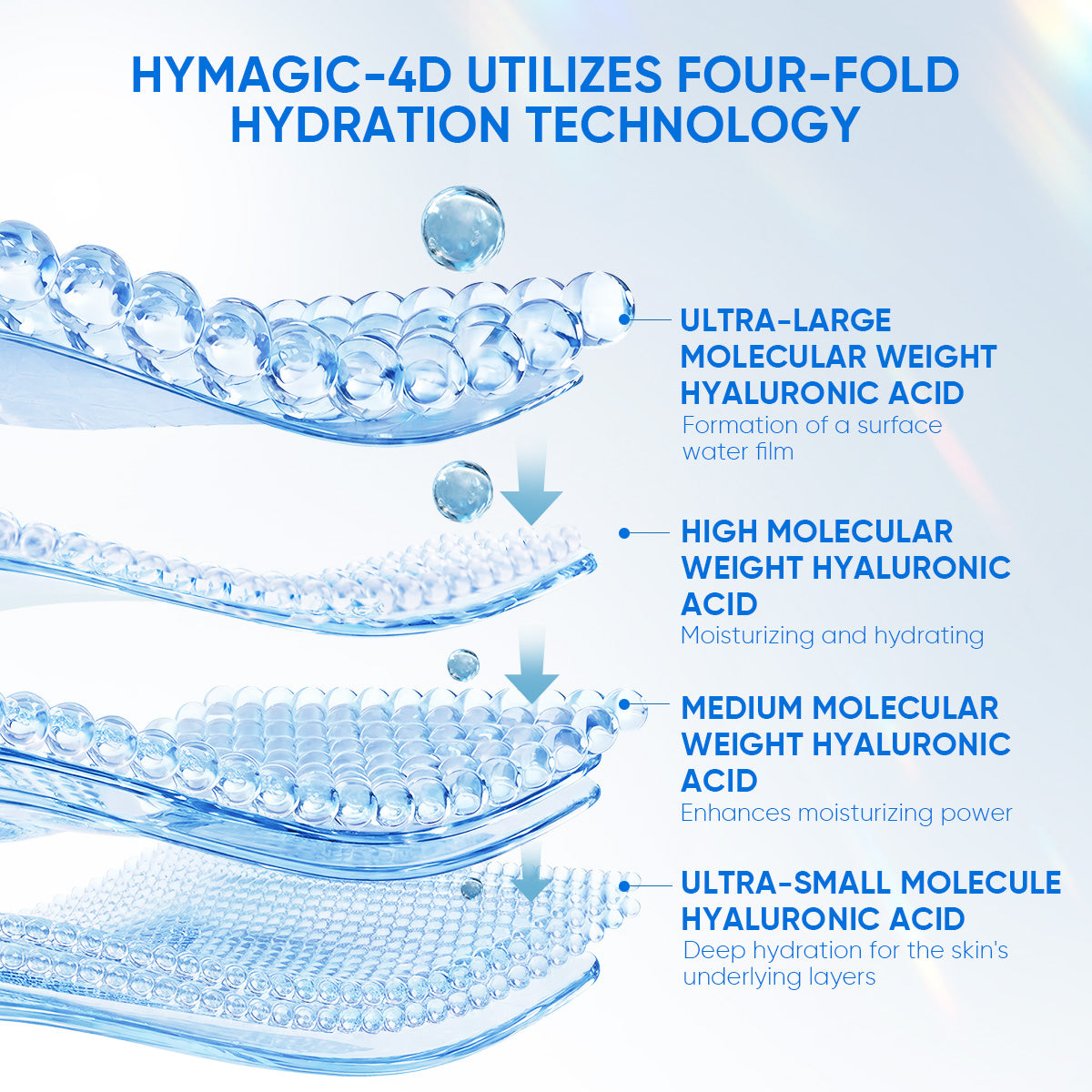 Hidratante Reparador de Barrera con 5% B5 y Ceramidas