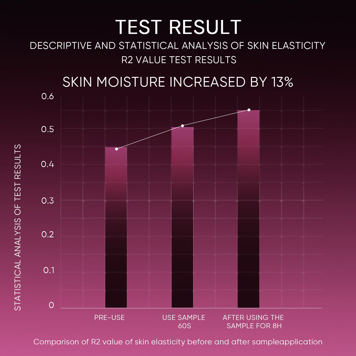 Sérum Exfoliante con 12% AHA, BHA, PHA y LHA