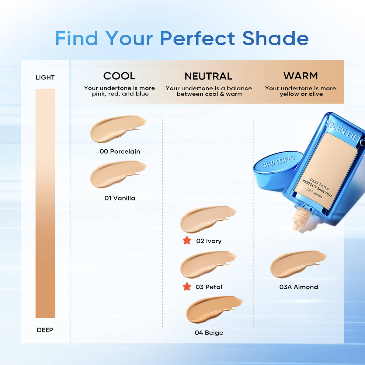 Cover Perfect Serum Concealer Long Lasting High Coverage Concealer